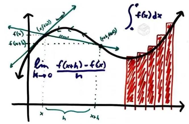 grafica de limites y derivadas